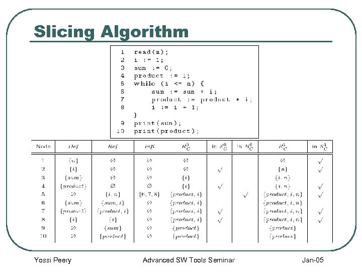 Slicing Algorithm Yossi Peery Advanced SW Tools Seminar Jan-05 