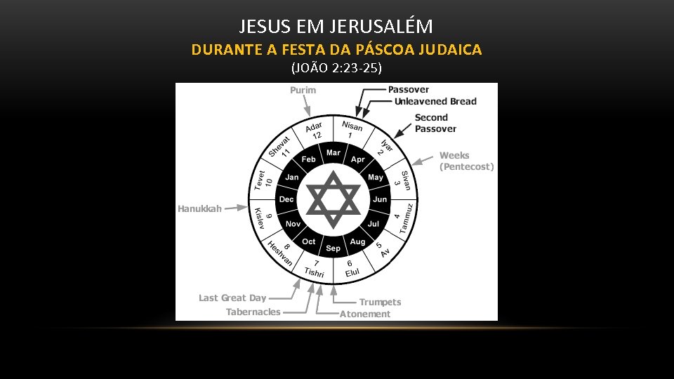 JESUS EM JERUSALÉM DURANTE A FESTA DA PÁSCOA JUDAICA (JOÃO 2: 23 -25) 