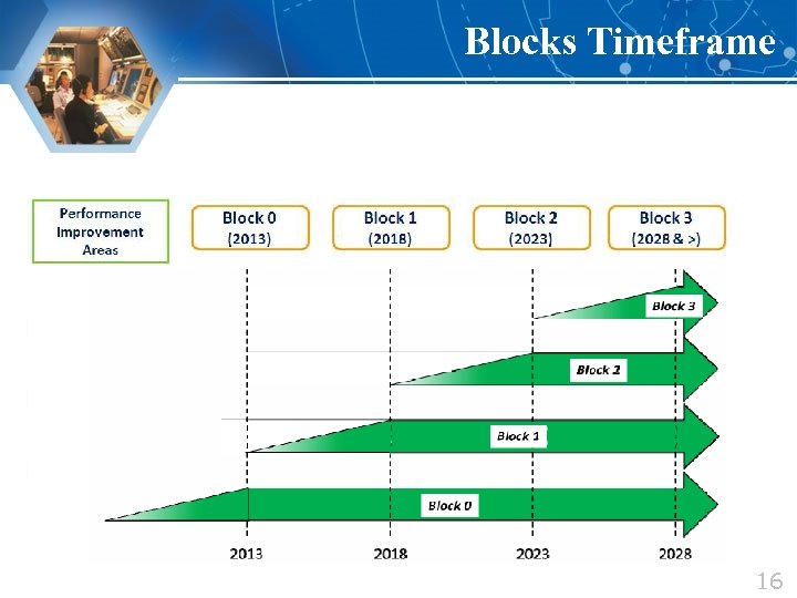 Blocks Timeframe 16 