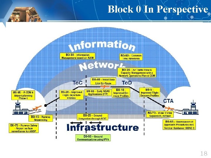 Block 0 In Perspective 18 