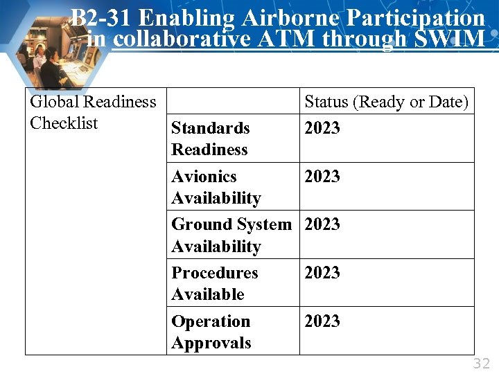 B 2 -31 Enabling Airborne Participation in collaborative ATM through SWIM Global Readiness Checklist
