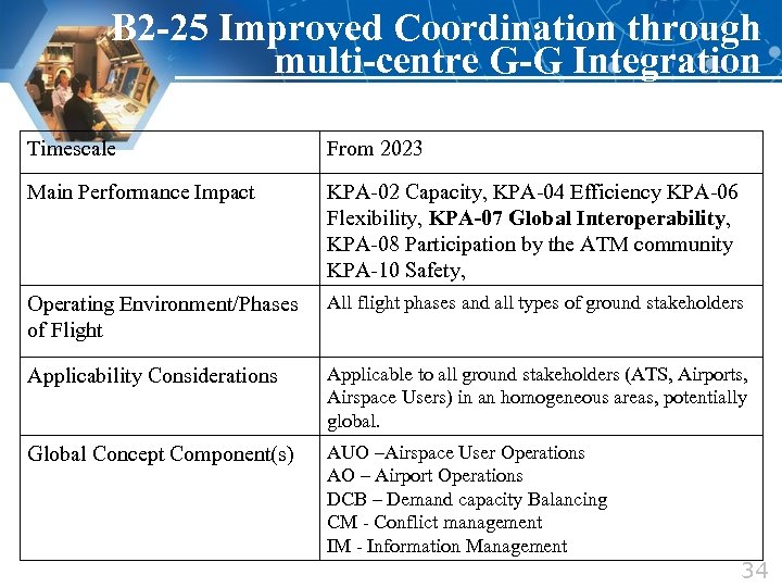 B 2 -25 Improved Coordination through multi-centre G-G Integration Timescale From 2023 Main Performance