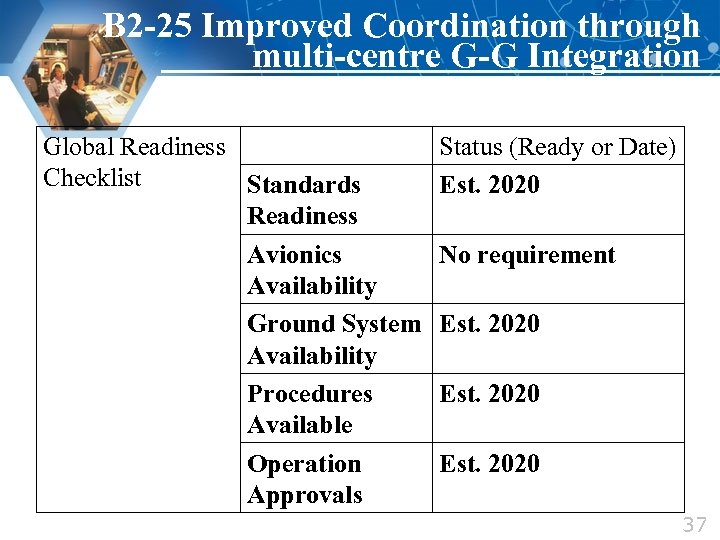 B 2 -25 Improved Coordination through multi-centre G-G Integration Global Readiness Checklist Standards Readiness