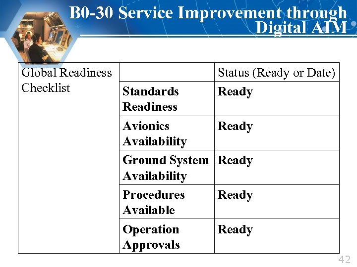 B 0 -30 Service Improvement through Digital AIM Global Readiness Checklist Standards Readiness Avionics