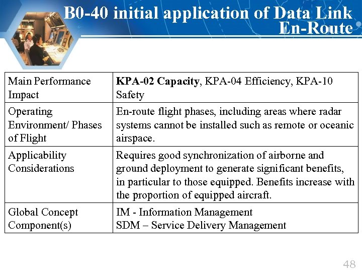 B 0 -40 initial application of Data Link En-Route Main Performance Impact KPA-02 Capacity,