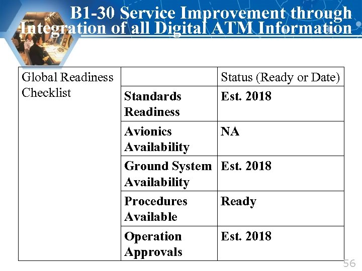 B 1 -30 Service Improvement through Integration of all Digital ATM Information Global Readiness