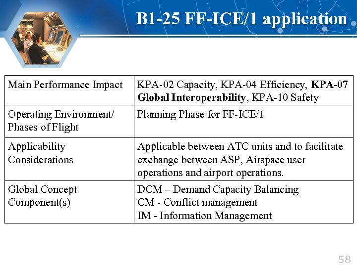 B 1 -25 FF-ICE/1 application Main Performance Impact KPA-02 Capacity, KPA-04 Efficiency, KPA-07 Global