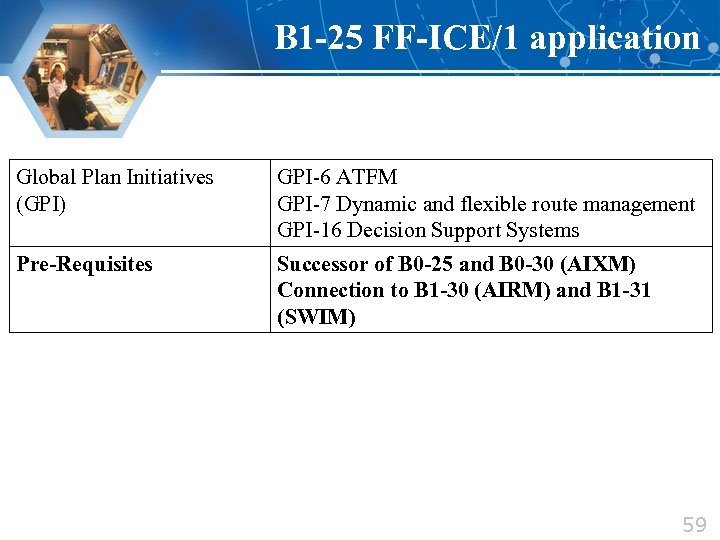 B 1 -25 FF-ICE/1 application Global Plan Initiatives (GPI) GPI-6 ATFM GPI-7 Dynamic and