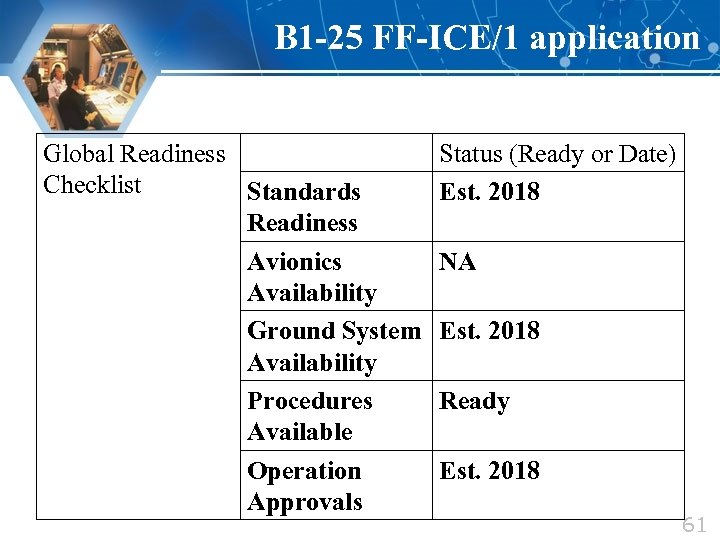 B 1 -25 FF-ICE/1 application Global Readiness Checklist Standards Readiness Avionics Availability Ground System