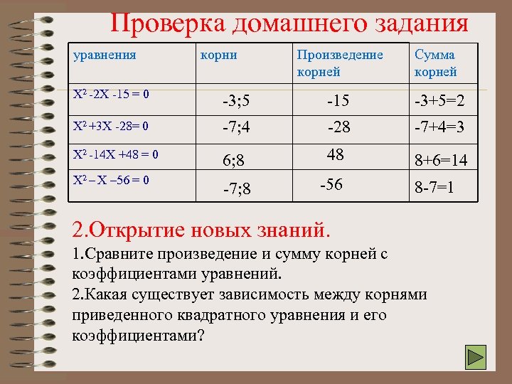 Проверка домашнего задания уравнения корни Произведение корней Сумма корней Х 2 -2 Х -15