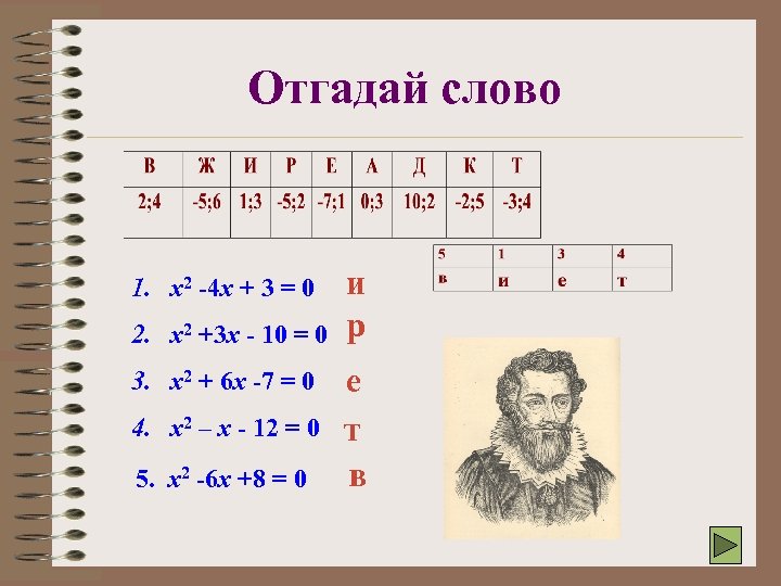 4x 2 4x 3 0 виета. Франсуа Виета теорема. Теорема Виета. Теорема Виета примеры. Теорема Виета примеры сложные.