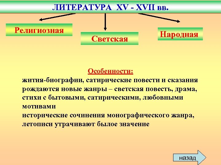 ЛИТЕРАТУРА XV - XVII вв. Религиозная Светская Народная Особенности: жития-биографии, сатирические повести и сказания