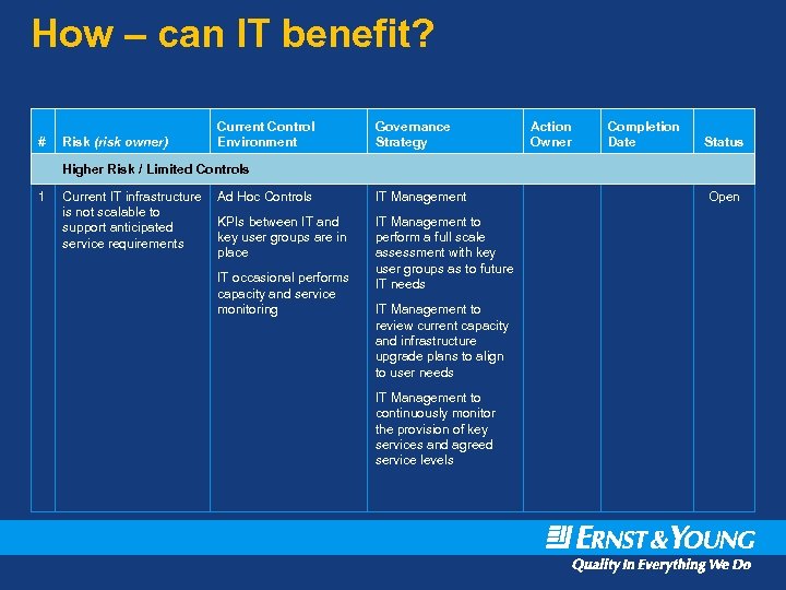 How – can IT benefit? # Risk (risk owner) Current Control Environment Governance Strategy