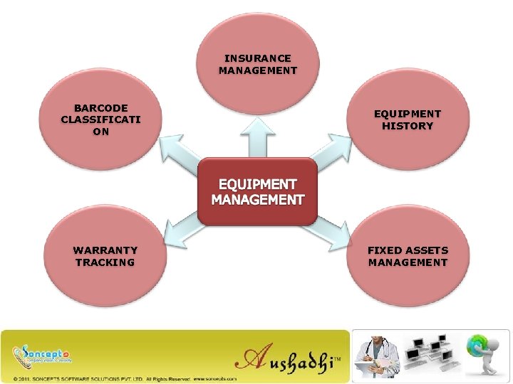 INSURANCE MANAGEMENT BARCODE CLASSIFICATI ON WARRANTY TRACKING EQUIPMENT HISTORY FIXED ASSETS MANAGEMENT 