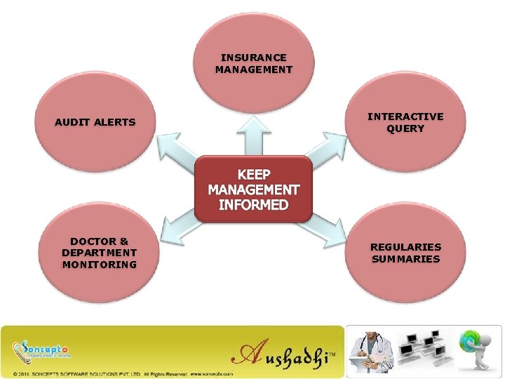 INSURANCE MANAGEMENT AUDIT ALERTS INTERACTIVE QUERY DOCTOR & DEPARTMENT MONITORING REGULARIES SUMMARIES 