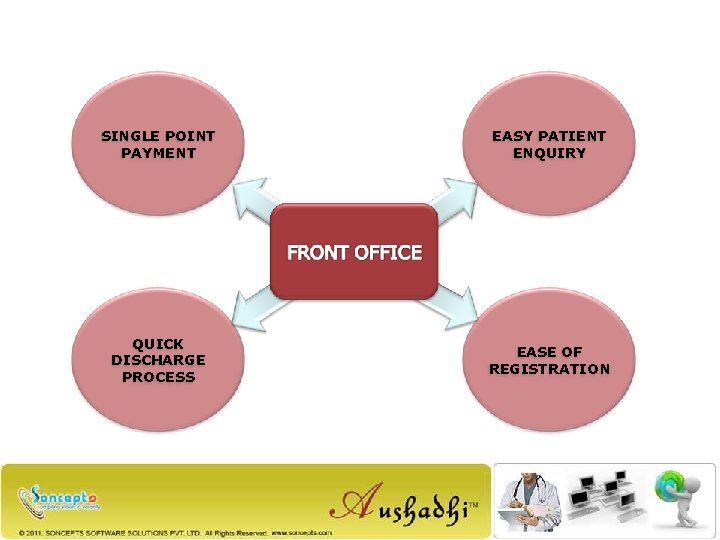 SINGLE POINT PAYMENT EASY PATIENT ENQUIRY QUICK DISCHARGE PROCESS EASE OF REGISTRATION 