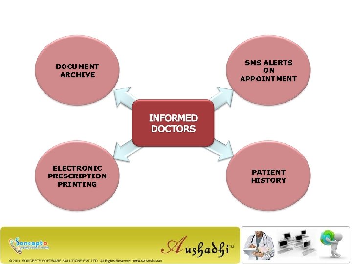 DOCUMENT ARCHIVE SMS ALERTS ON APPOINTMENT ELECTRONIC PRESCRIPTION PRINTING PATIENT HISTORY 