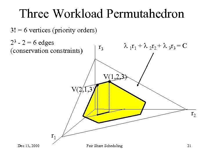 Three Workload Permutahedron 3! = 6 vertices (priority orders) 23 - 2 = 6