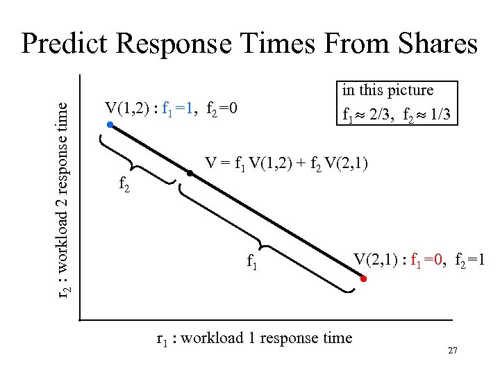 r 2 : workload 2 response time Predict Response Times From Shares in this