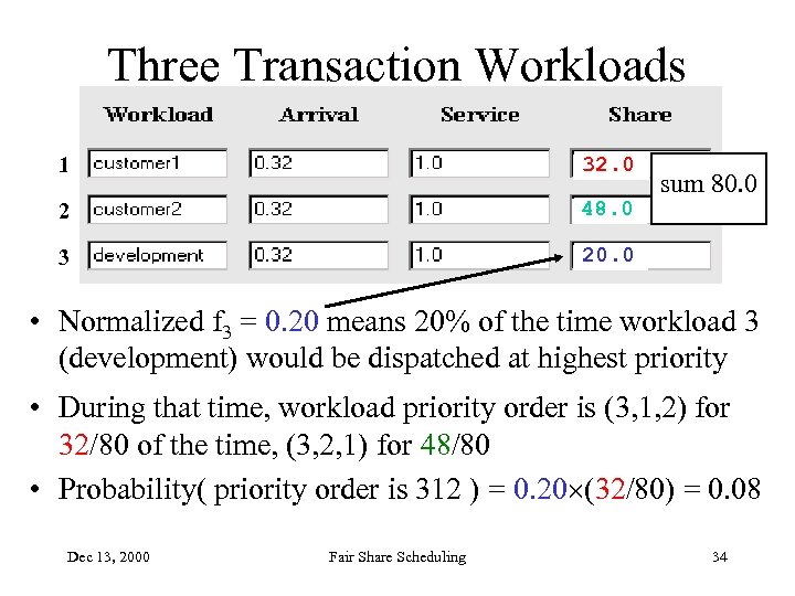 Three Transaction Workloads 1 32. 0 2 48. 0 3 20. 0 sum 80.
