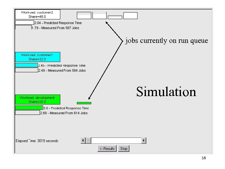 jobs currently on run queue Simulation 38 