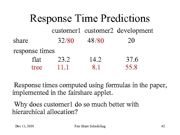 Response Time Predictions customer 1 customer 2 development share 32/80 48 /80 20 response