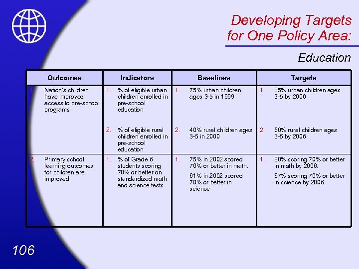 Developing Targets for One Policy Area: Education Outcomes 1. Baselines Targets 106 Primary school