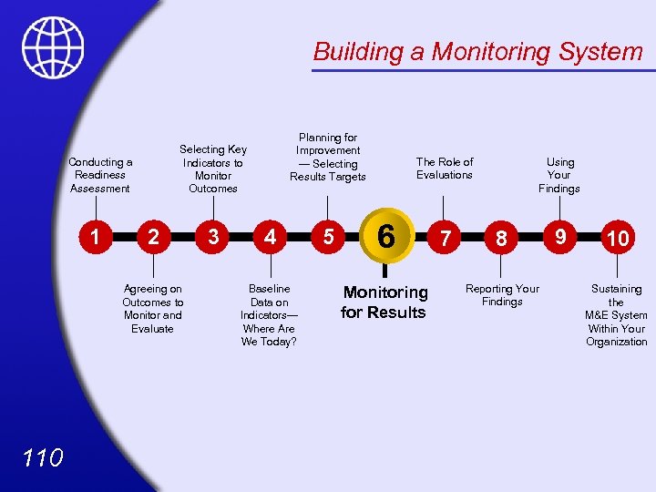 Building a Monitoring System Selecting Key Indicators to Monitor Outcomes Conducting a Readiness Assessment