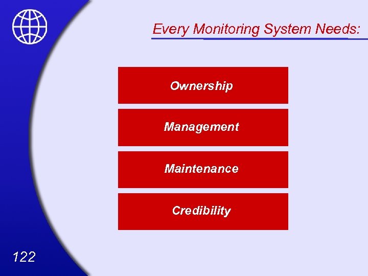 Every Monitoring System Needs: Ownership Management Maintenance Credibility 122 