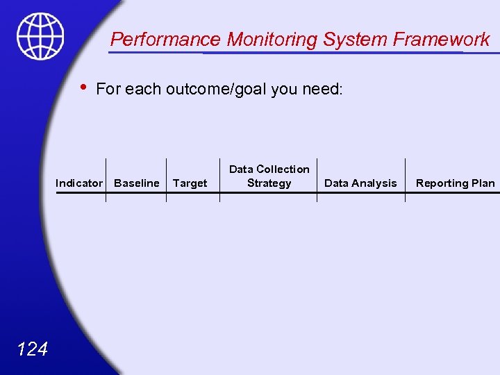 Performance Monitoring System Framework • For each outcome/goal you need: Indicator 124 Baseline Target