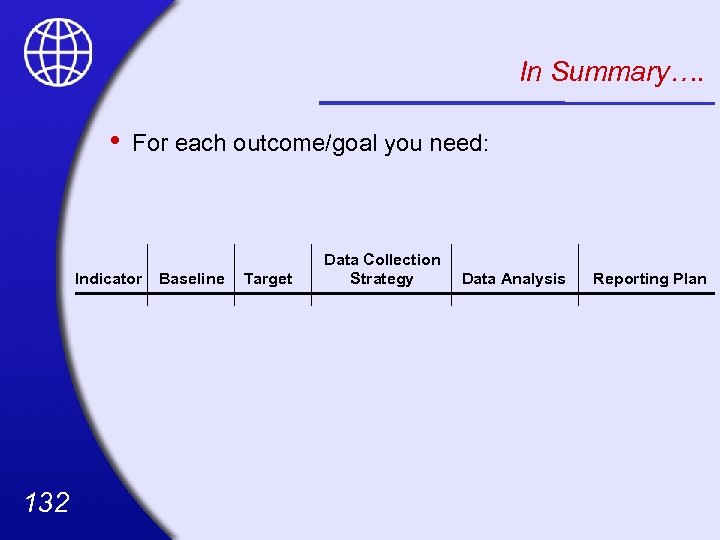 In Summary…. • For each outcome/goal you need: Indicator 132 Baseline Target Data Collection