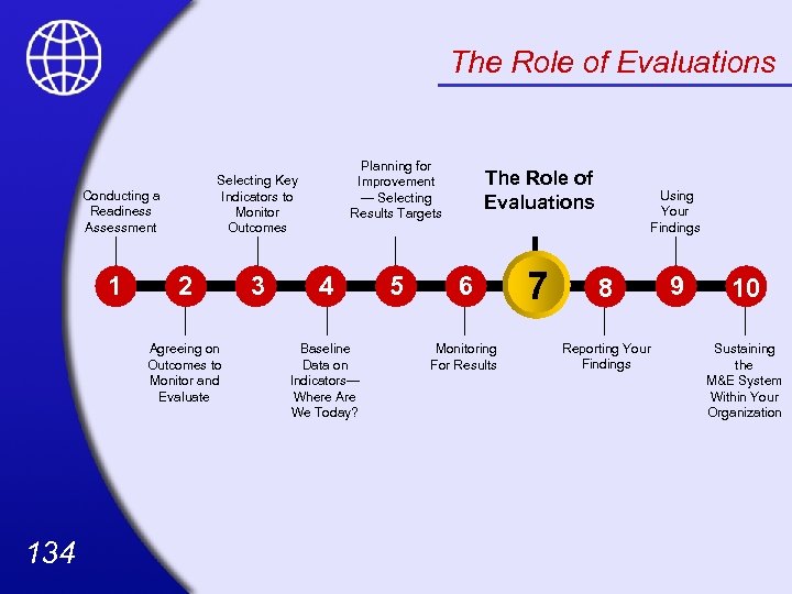 The Role of Evaluations Selecting Key Indicators to Monitor Outcomes Conducting a Readiness Assessment
