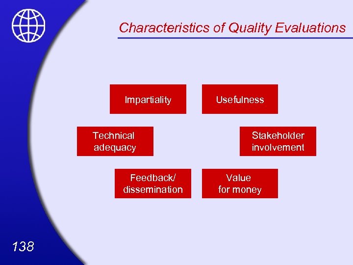 Characteristics of Quality Evaluations Impartiality Technical adequacy Feedback/ dissemination 138 Usefulness Stakeholder involvement Value