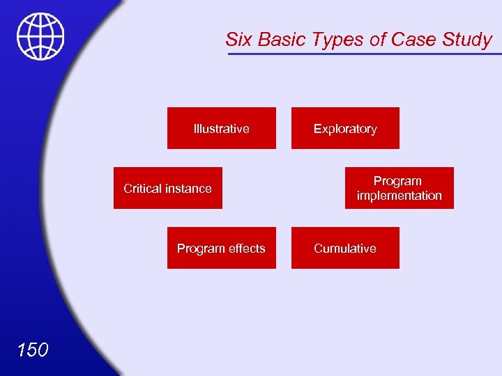 Six Basic Types of Case Study Illustrative Critical instance Program effects 150 Exploratory Program