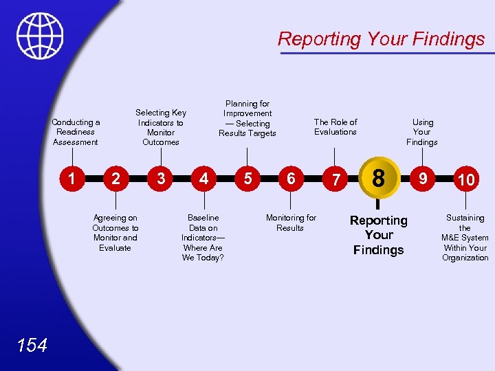 Reporting Your Findings Selecting Key Indicators to Monitor Outcomes Conducting a Readiness Assessment 1