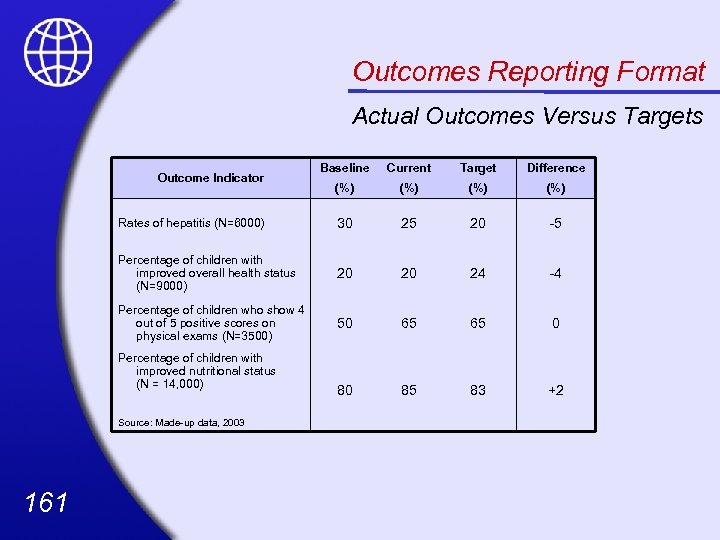 Outcomes Reporting Format Actual Outcomes Versus Targets Baseline Current Target Difference (%) (%) Rates