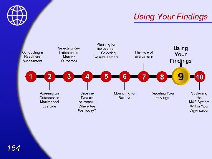 Using Your Findings Selecting Key Indicators to Monitor Outcomes Conducting a Readiness Assessment 1