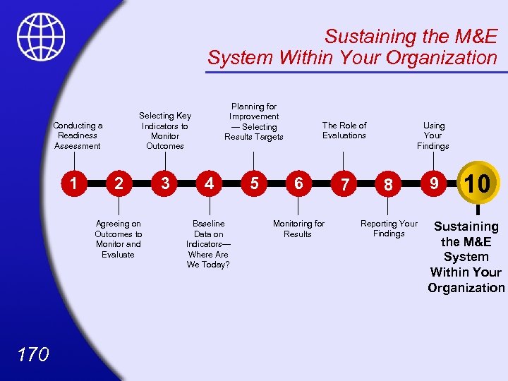 Sustaining the M&E System Within Your Organization Selecting Key Indicators to Monitor Outcomes Conducting