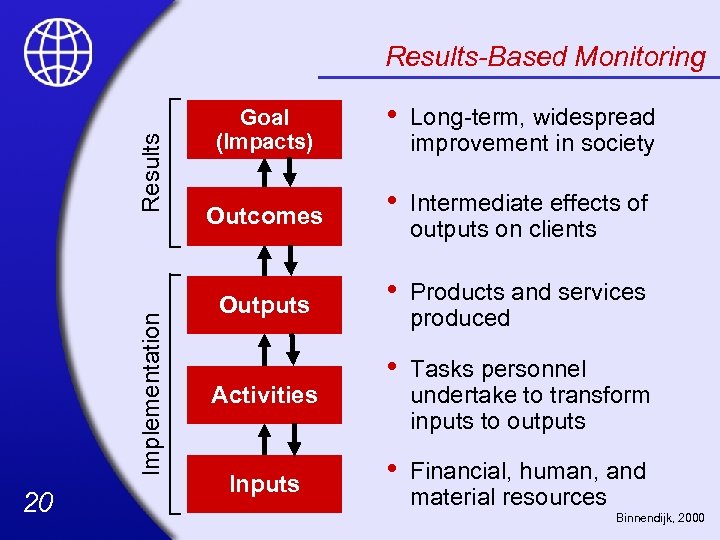 Implementation Results-Based Monitoring 20 • Long-term, widespread improvement in society Outcomes • Intermediate effects