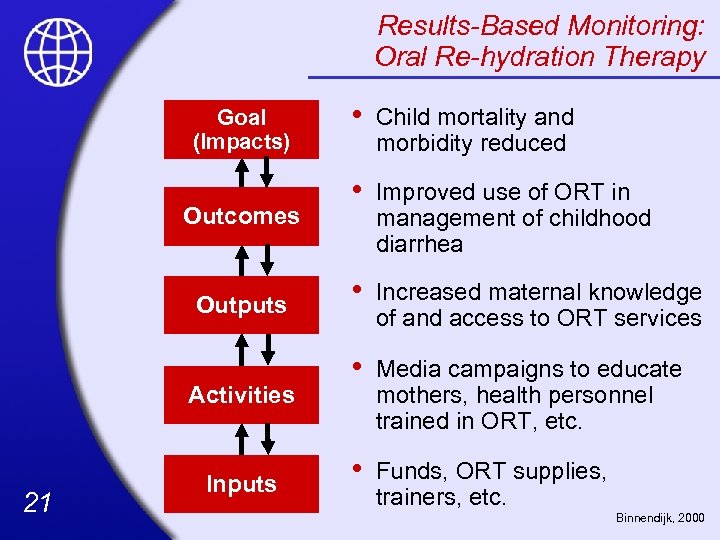 Results-Based Monitoring: Oral Re-hydration Therapy Goal (Impacts) Outcomes Outputs Activities 21 Inputs • Child