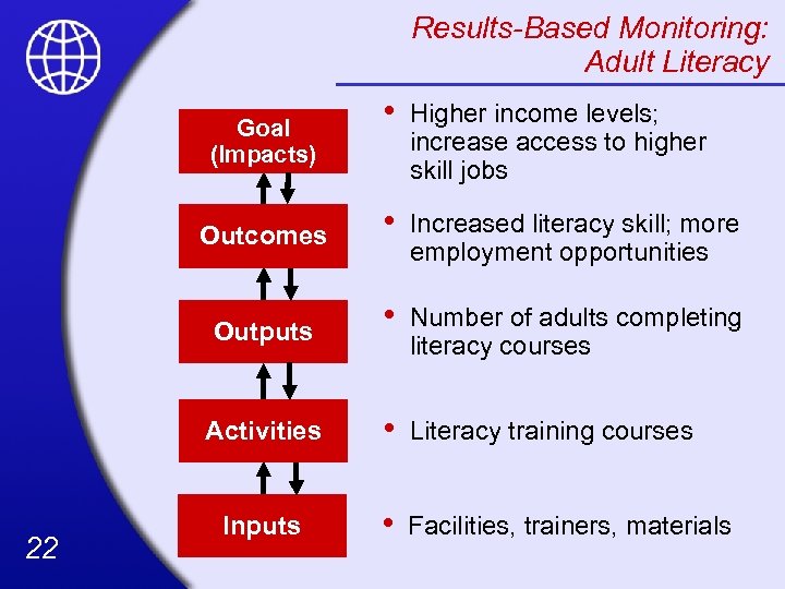 Results-Based Monitoring: Adult Literacy • Higher income levels; increase access to higher skill jobs