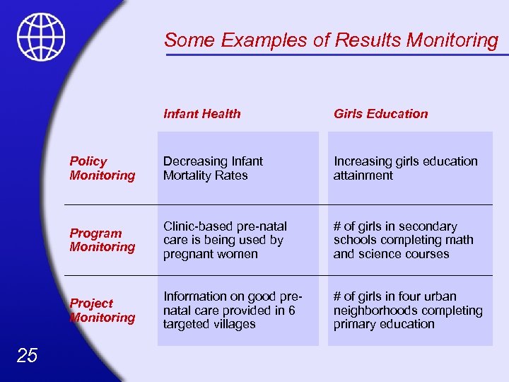 Some Examples of Results Monitoring Infant Health Policy Monitoring Decreasing Infant Mortality Rates Increasing