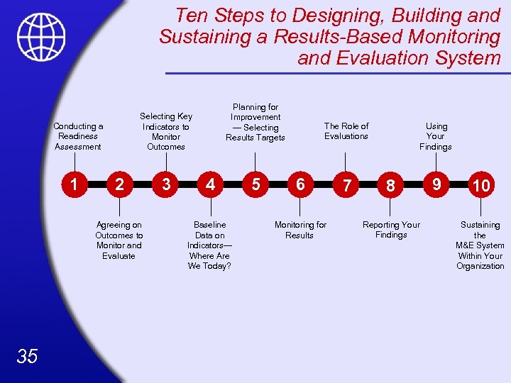 Ten Steps to Designing, Building and Sustaining a Results-Based Monitoring and Evaluation System Selecting