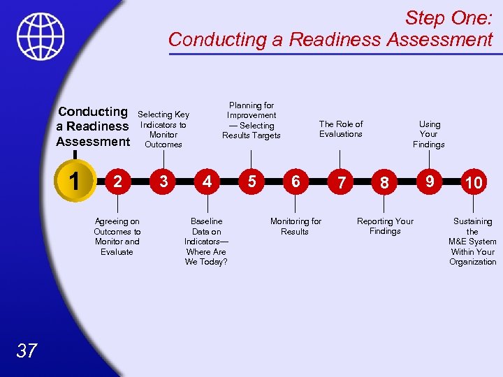 Step One: Conducting a Readiness Assessment 1 1 Selecting Key Indicators to Monitor Outcomes