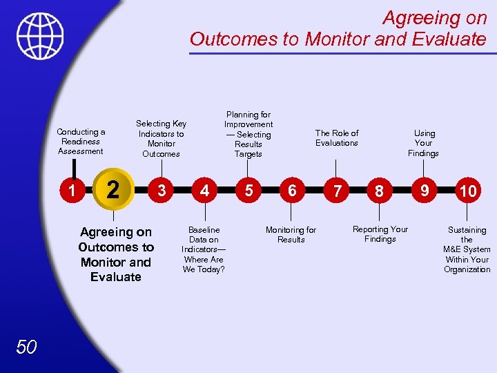Agreeing on Outcomes to Monitor and Evaluate Conducting a Readiness Assessment 1 2 2