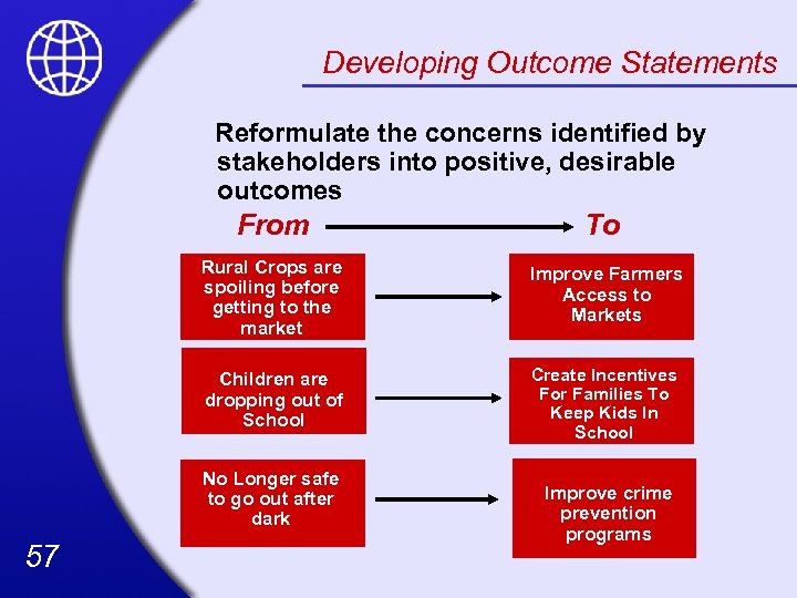Developing Outcome Statements Reformulate the concerns identified by stakeholders into positive, desirable outcomes From
