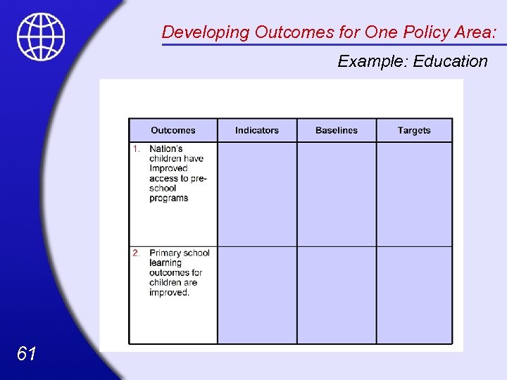 Developing Outcomes for One Policy Area: Example: Education 61 