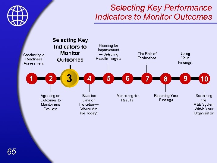 Selecting Key Performance Indicators to Monitor Outcomes Conducting a Readiness Assessment 1 Selecting Key