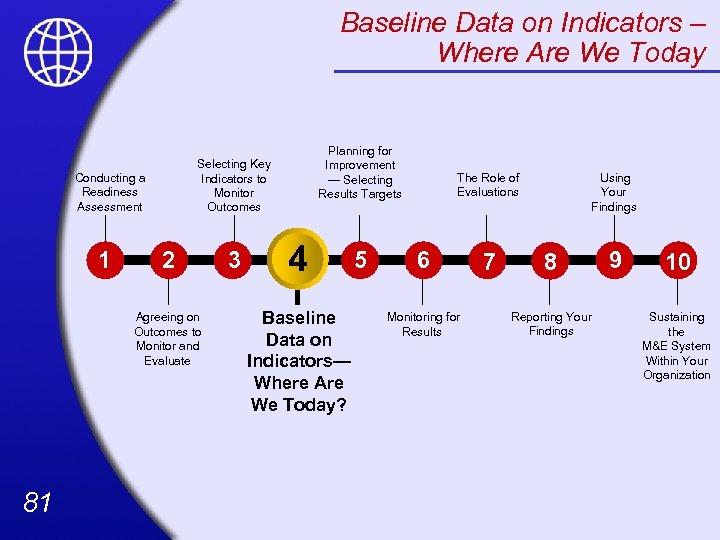 Baseline Data on Indicators – Where Are We Today Selecting Key Indicators to Monitor