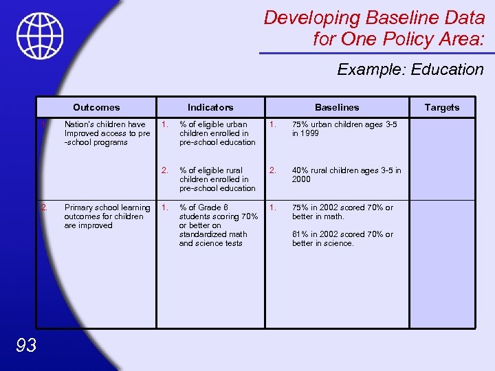 Developing Baseline Data for One Policy Area: Example: Education Outcomes 1. Baselines 93 Primary